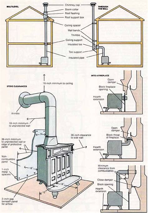 installing metal chimney on house|diy wood stove chimney installation.